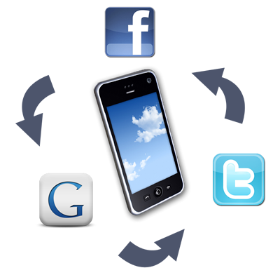 Social Media COORDINATION